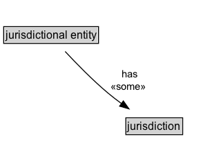 jurisdictional entity Diagram